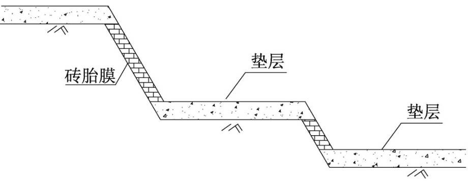 基礎(chǔ)底板施工標(biāo)書(shū)代寫(xiě)方案